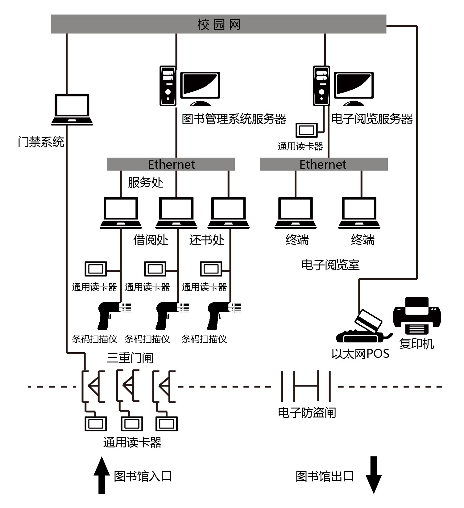 網站關鍵詞