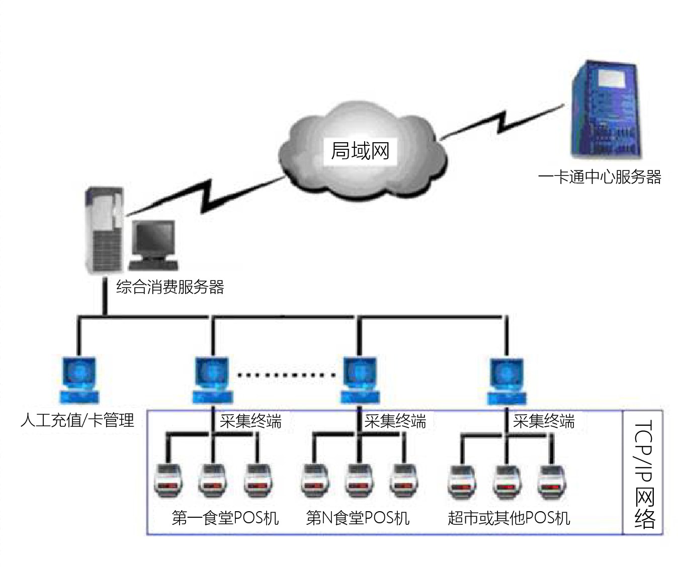 網站關鍵詞