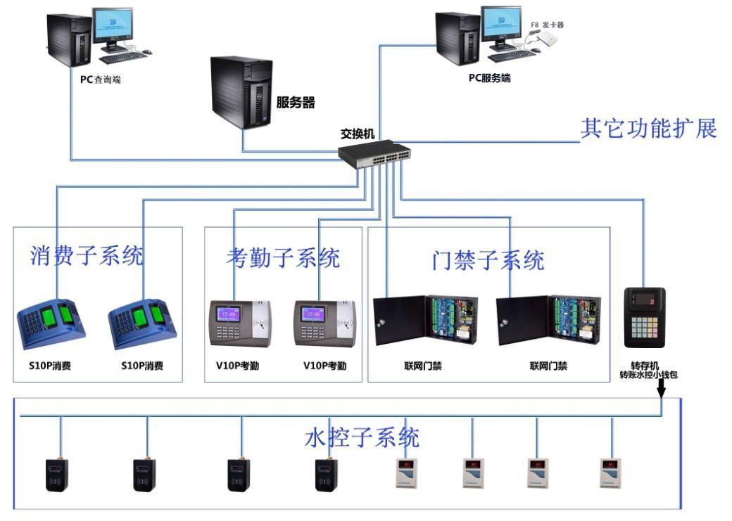 網站關鍵詞