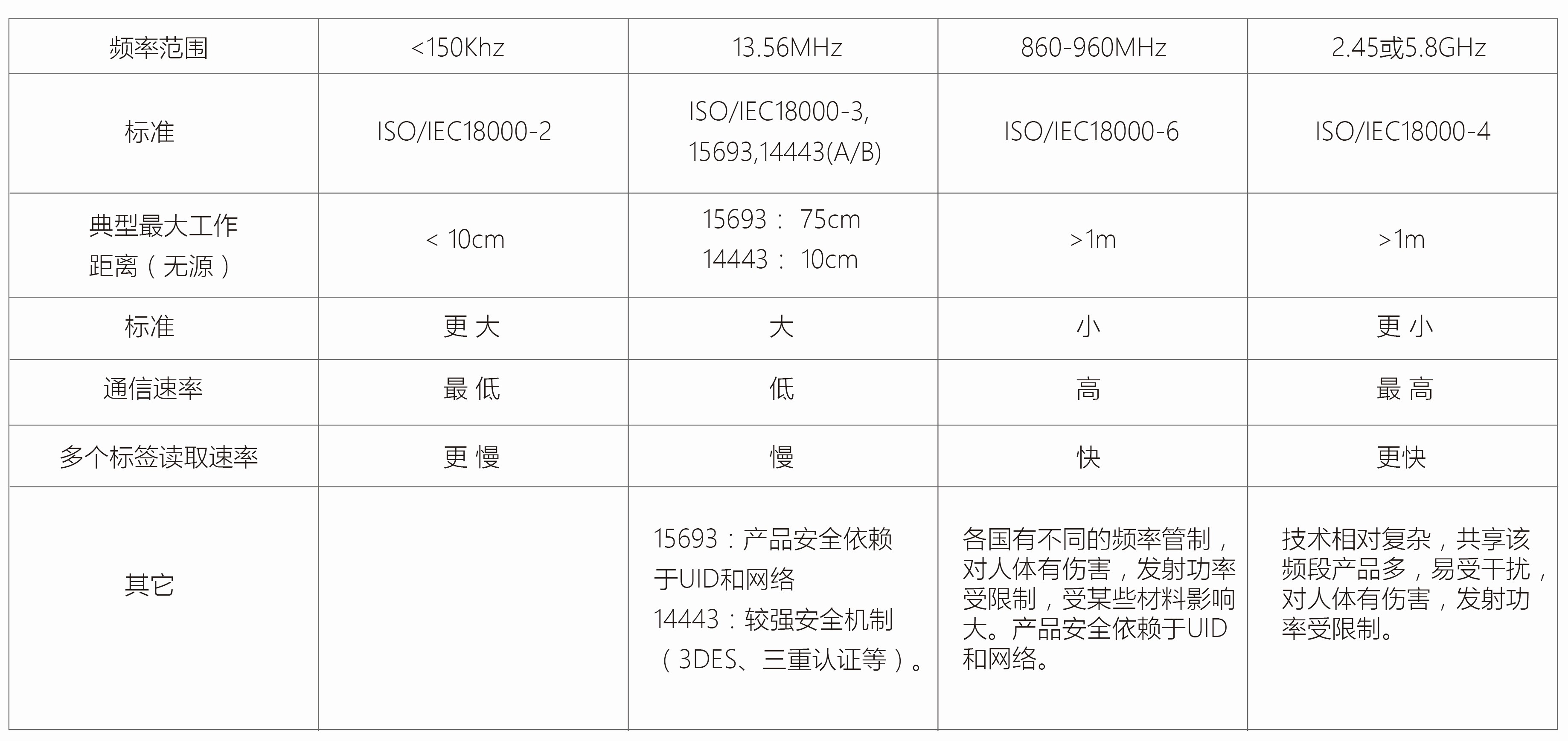 網站關鍵詞